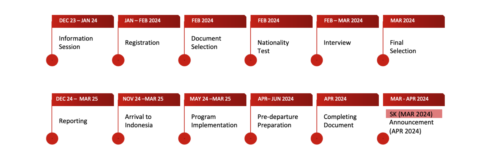 IISMA 2024 timeline